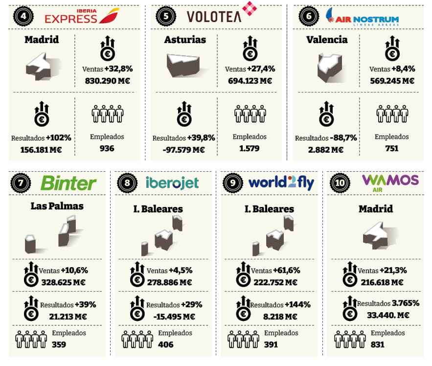 ranking aerolíneas 2