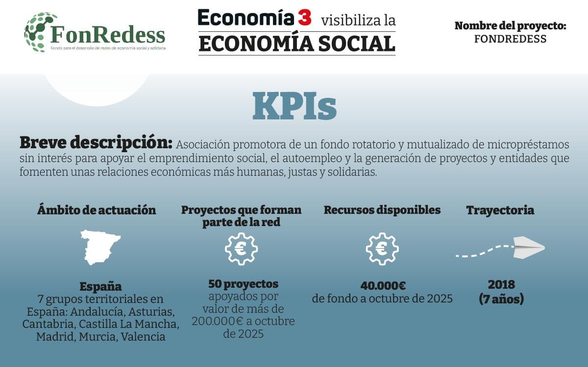 Fonredess KPI