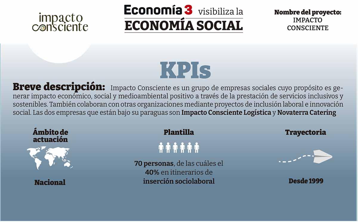 Impacto Consciente-KPI
