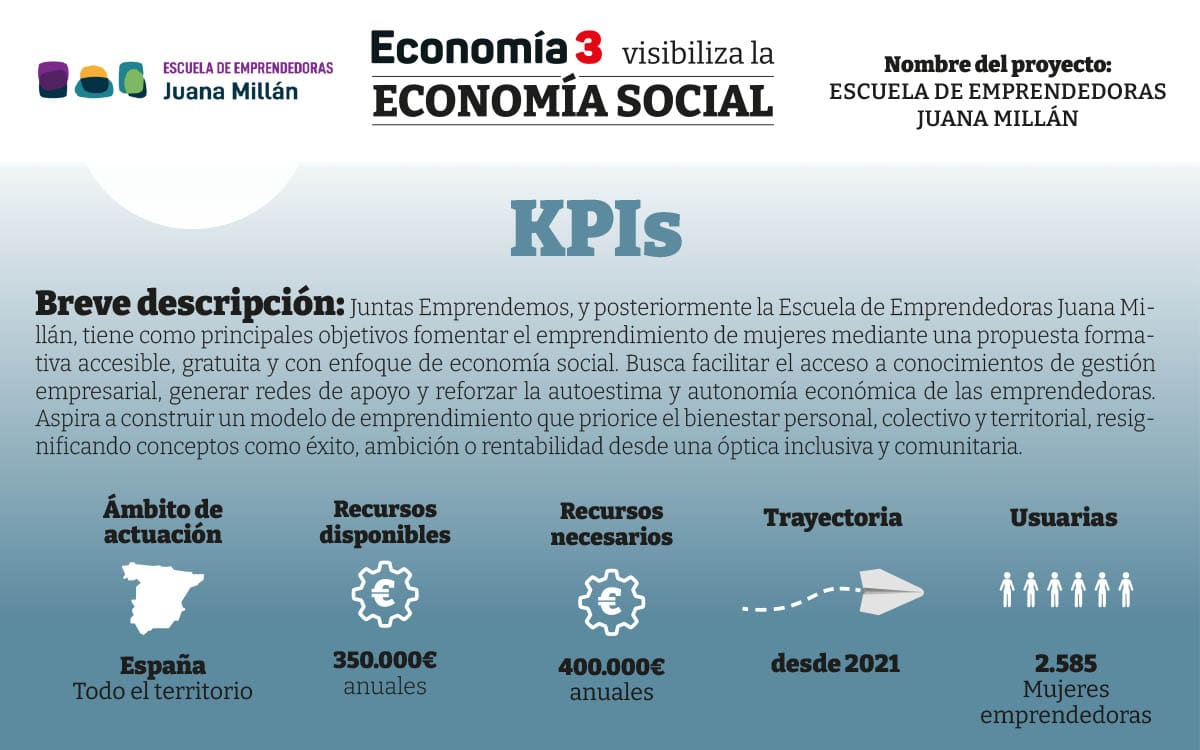Juana-Millan-KPI