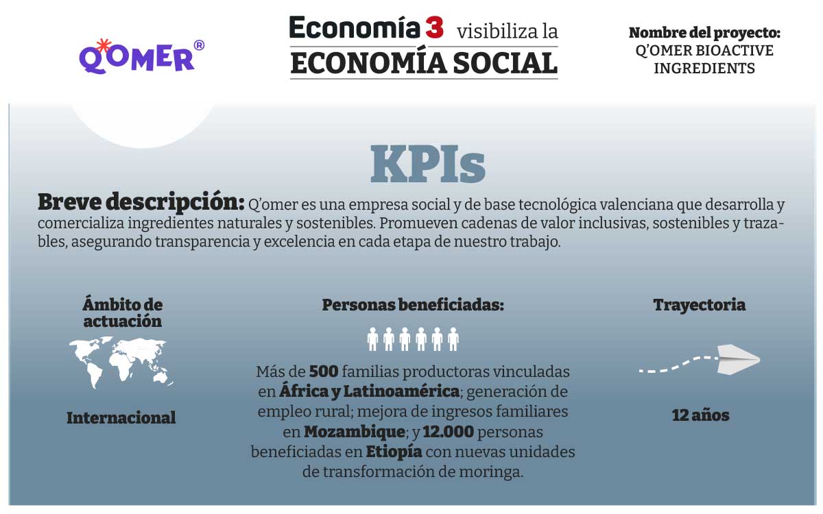 KPI-Qomer