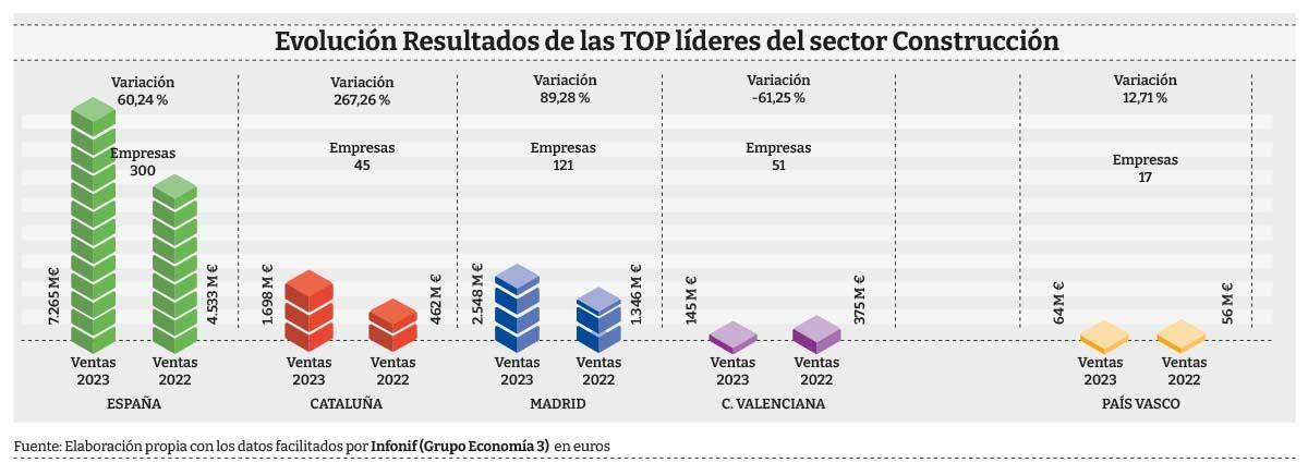 Resultados-lideres-construccion