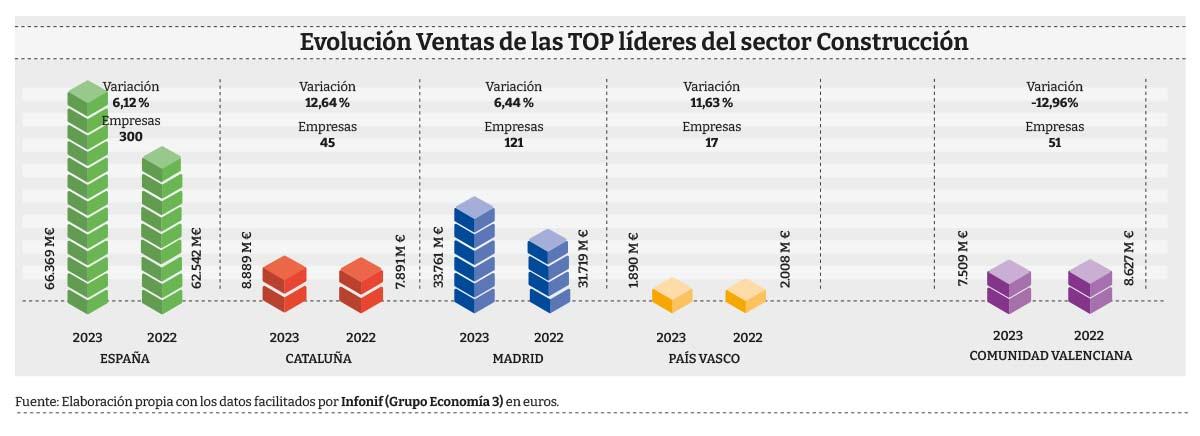 Ventas-lideres-construccion