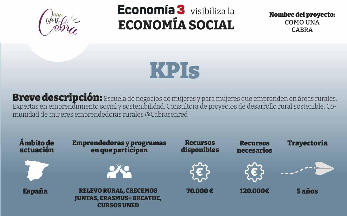COMOUNACABRA-kpi