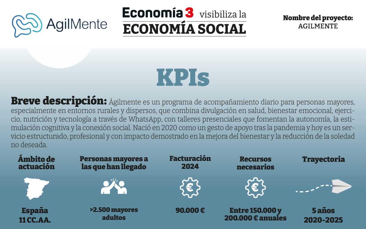 KPI-Agilmente
