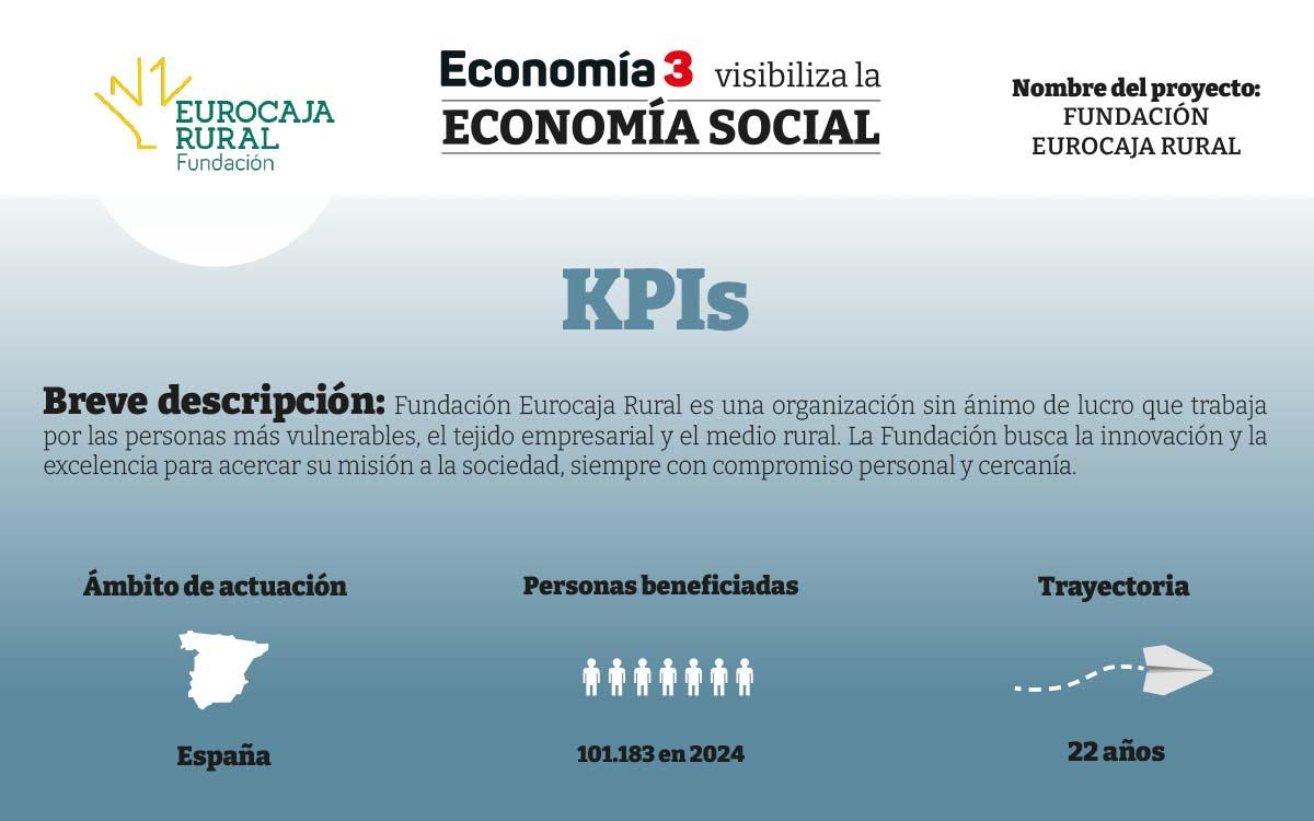 KPI Eurocaja Rural
