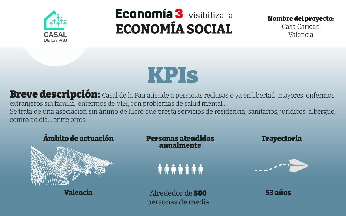 CASALdelaPau-KPI
