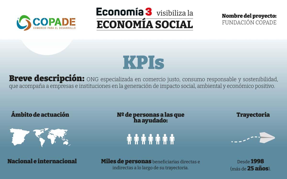 COPADE-KPI