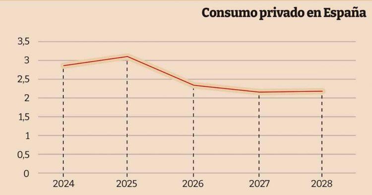 GRAFICA-Consumoprivado