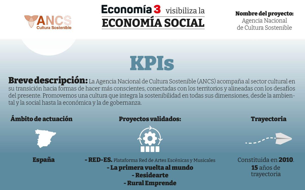 KPI-ANCS
