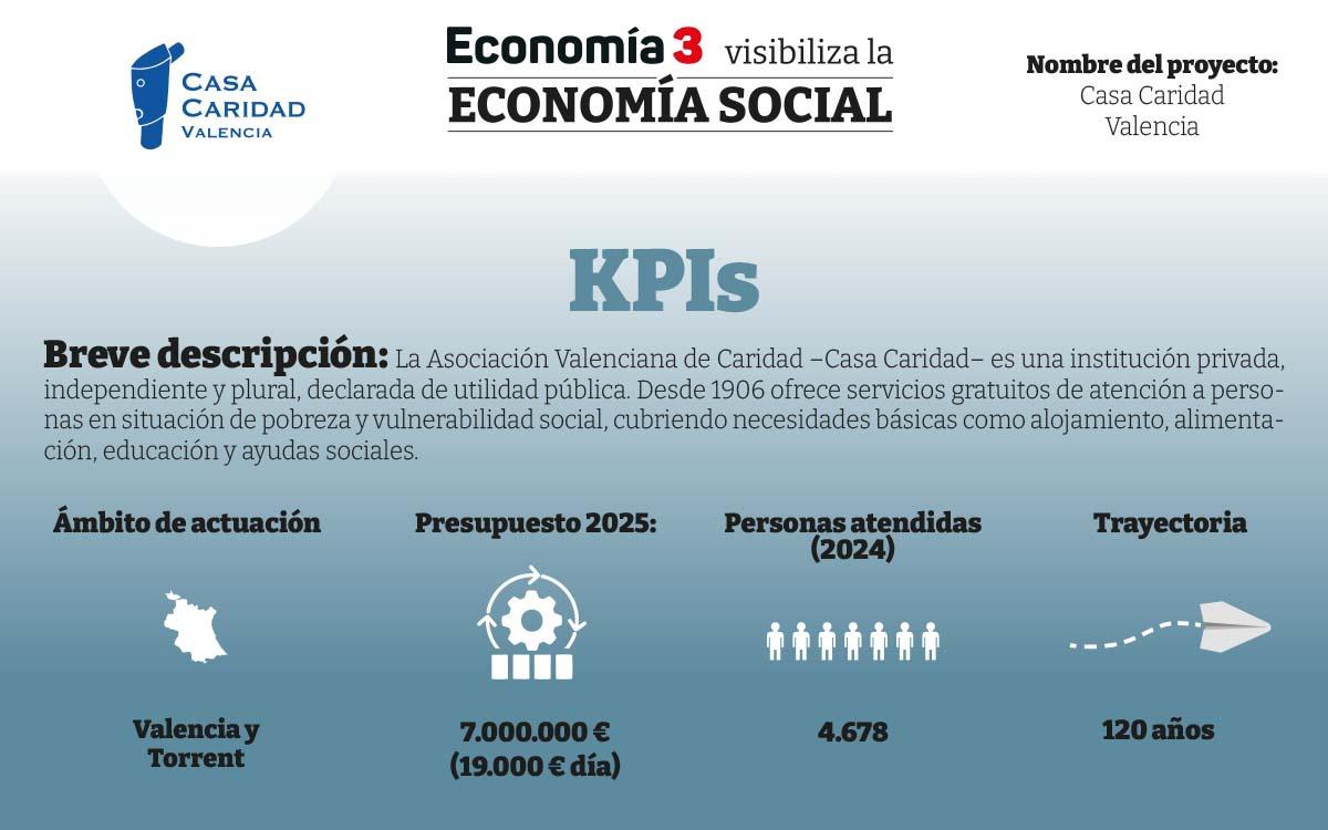 KPI-CasaCaridad
