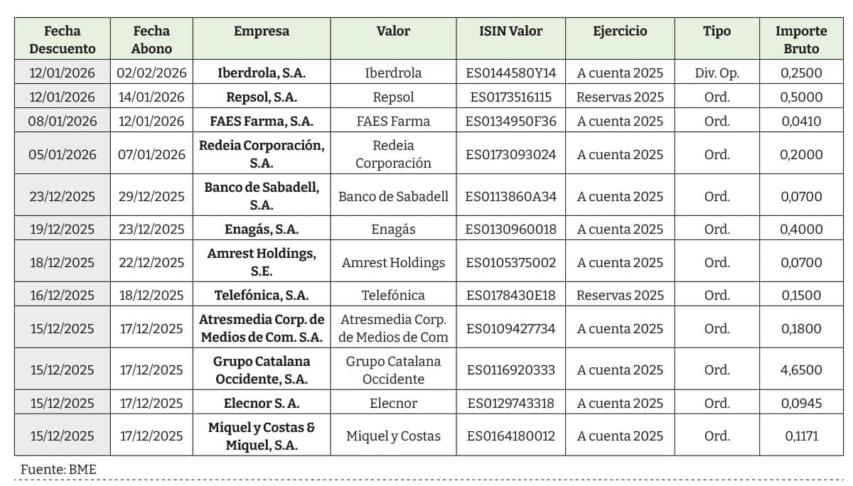 Tabla_Valores-Dividendos