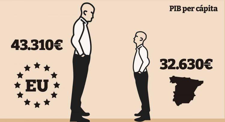 grafica-PIB-PER-CAPITA