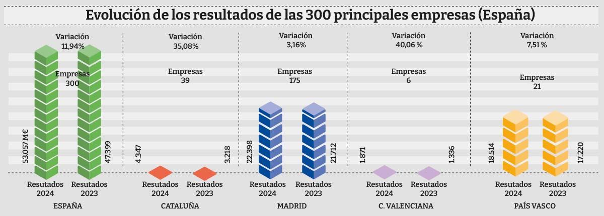 Evolucion_Resultados-2024