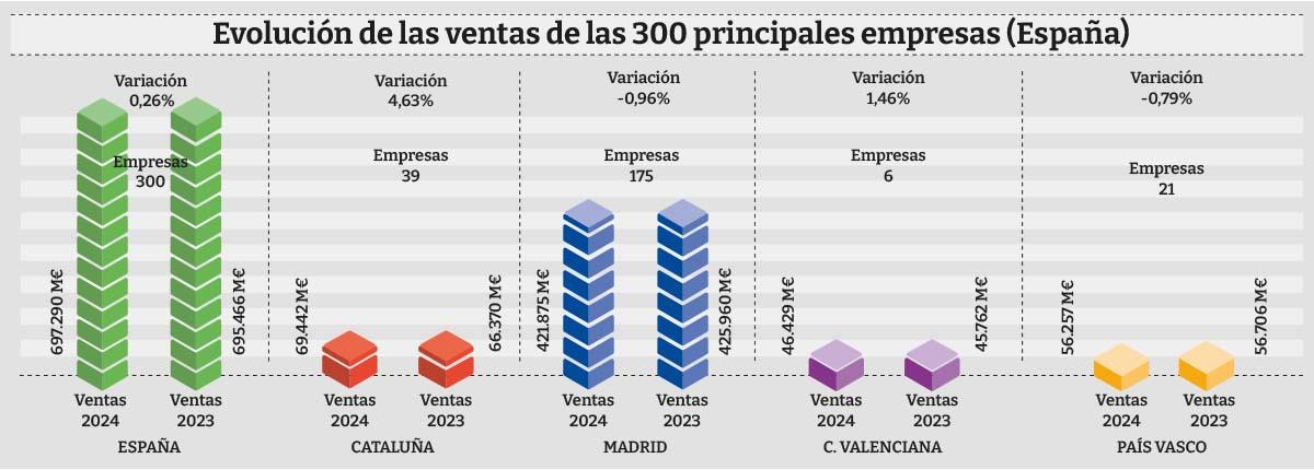 Evolucion_Ventas-2024