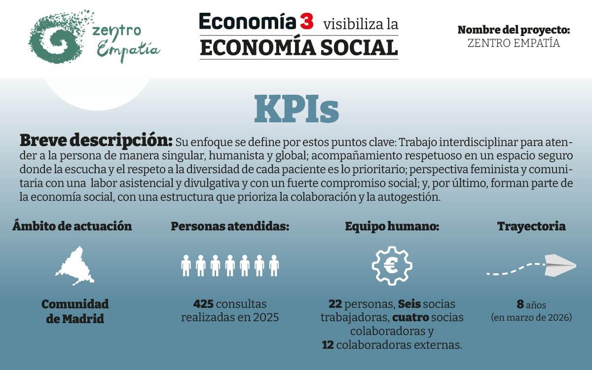 KPI-Zentro-Empatía