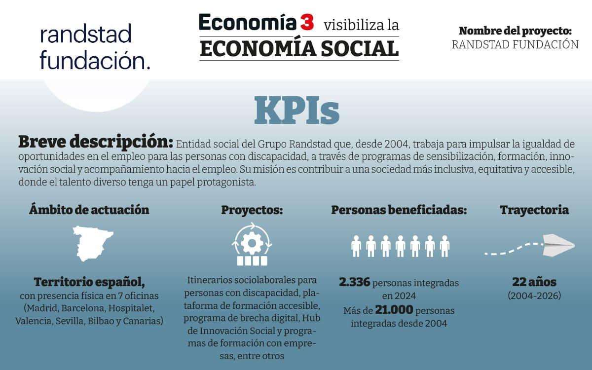 Randstad-Fundacion-KPI