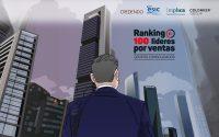 Ranking: Los 100 grupos líderes facturan 686.639M€ pese a inflación y costes