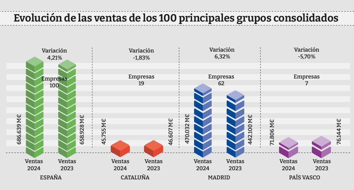 evolucion-ventas-consolidadas