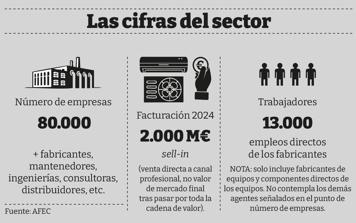 Cifras-climatizacion