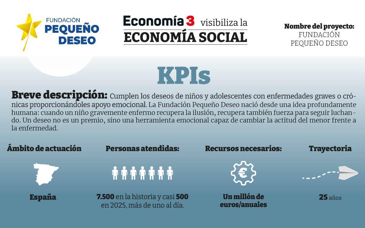 KPI-Pequeño-deseo