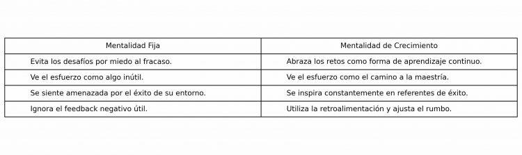 Mentalidad_Fija_vs_Crecimiento (2)