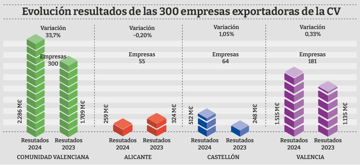 Resultados_exportadoras