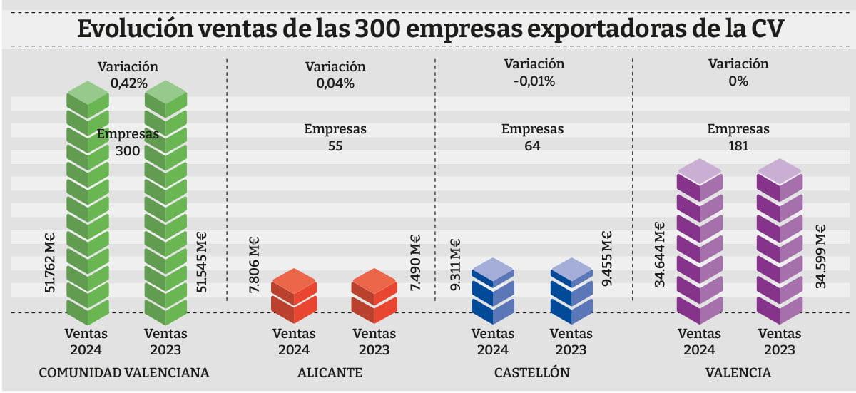 Ventas_exportadoras