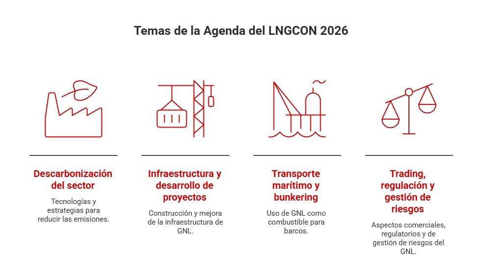 agenda del LNGCON 2026