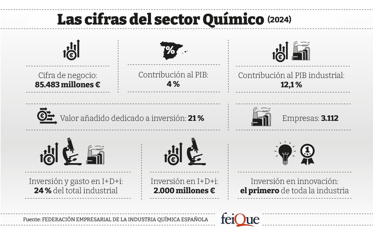 cifras-sector-plastico-quimico-1