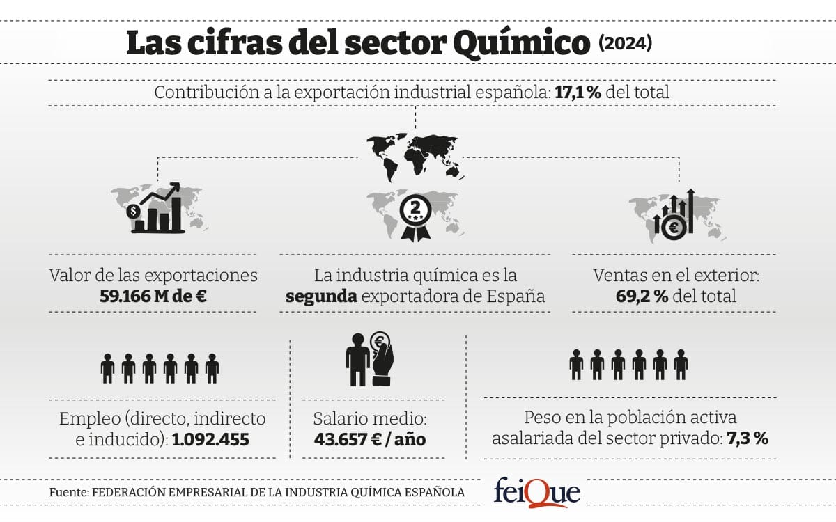 cifras-sector-plastico-quimico-2