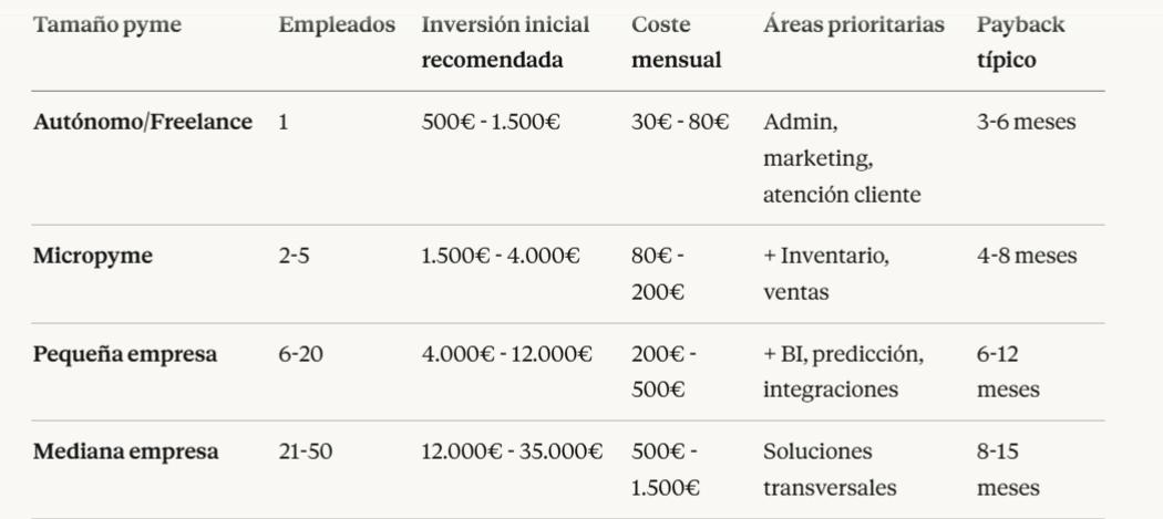 Inversión por empresa y aplicación. 