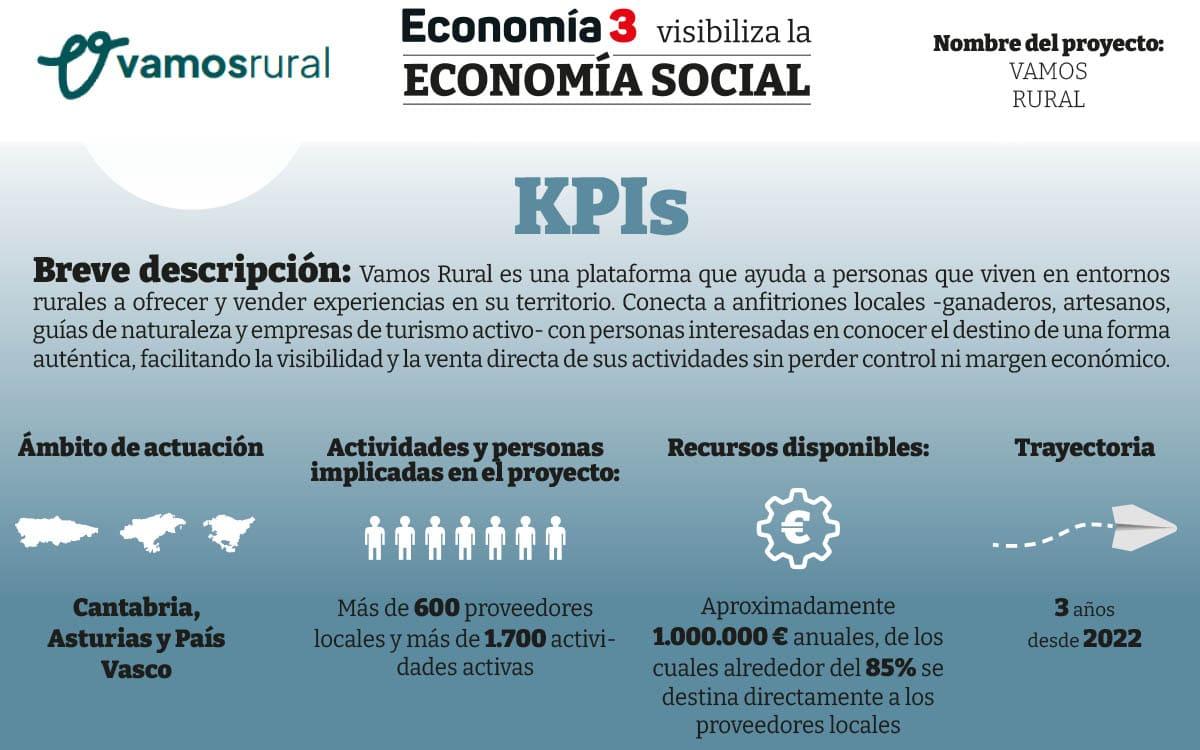 vamos_rural_KPI
