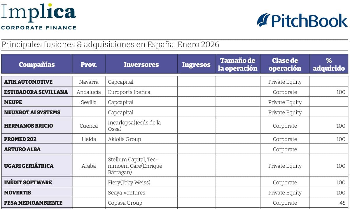 Fusiones y adquisiciones-CTA
