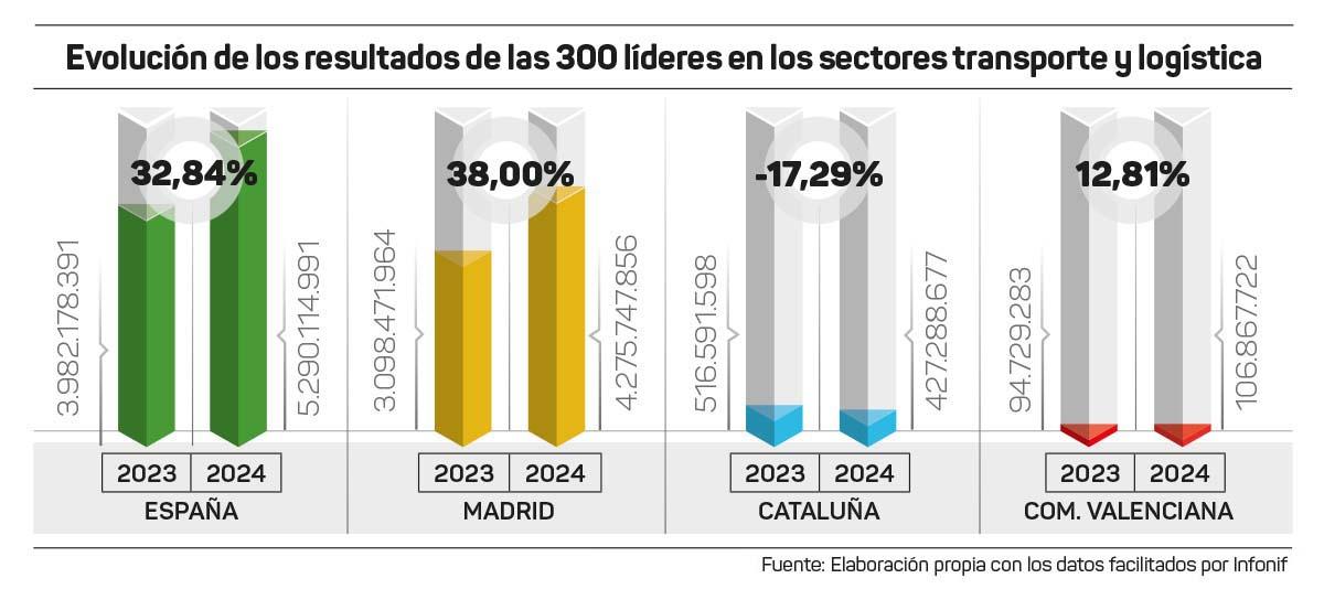 GRAF-RESULTADOS-RANKING-T&L