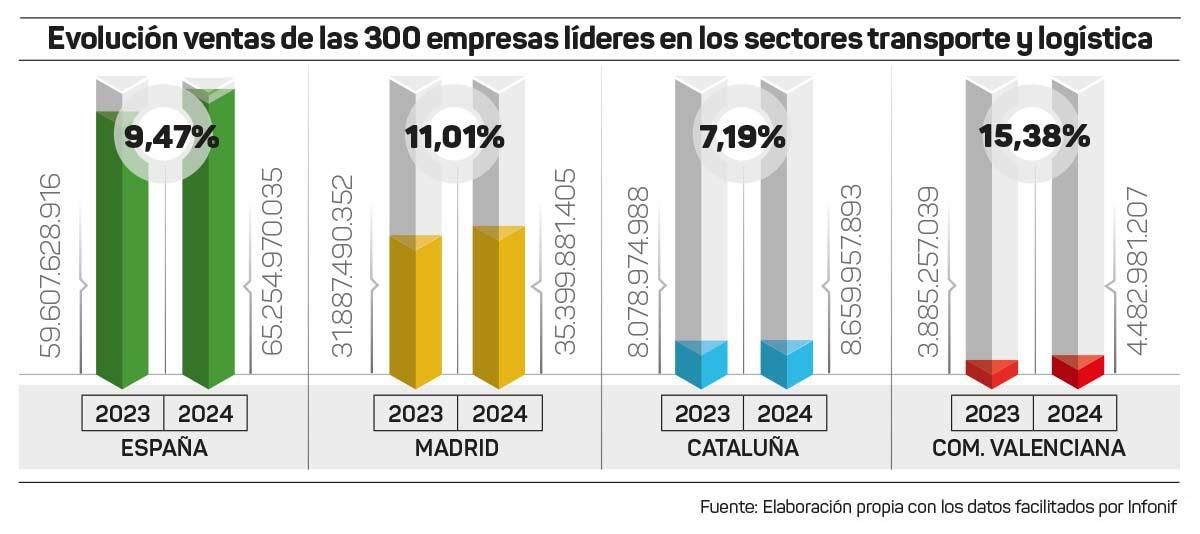 GRAF-VENTAS-RANKING-T&L