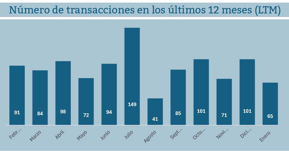 GRAFICA_FUSIONES&ADQUISICIONES