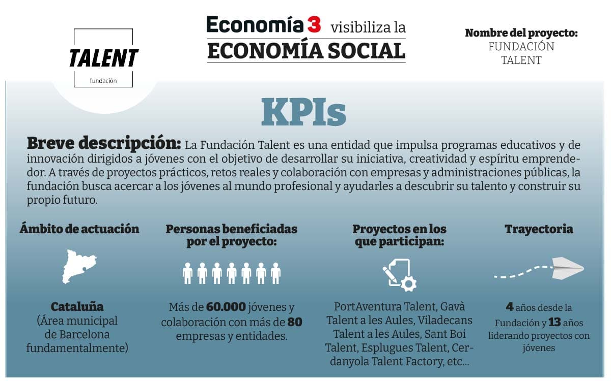 KPI-TALENT