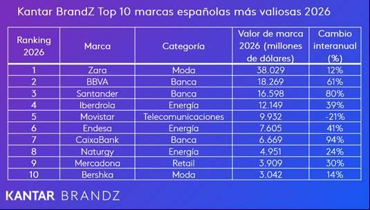 marcas españolas más valiosas