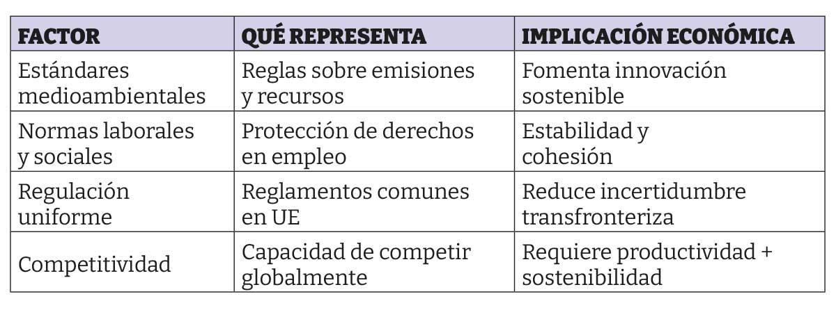 tabla-FACTORES-MEDIOAMBIENTALES