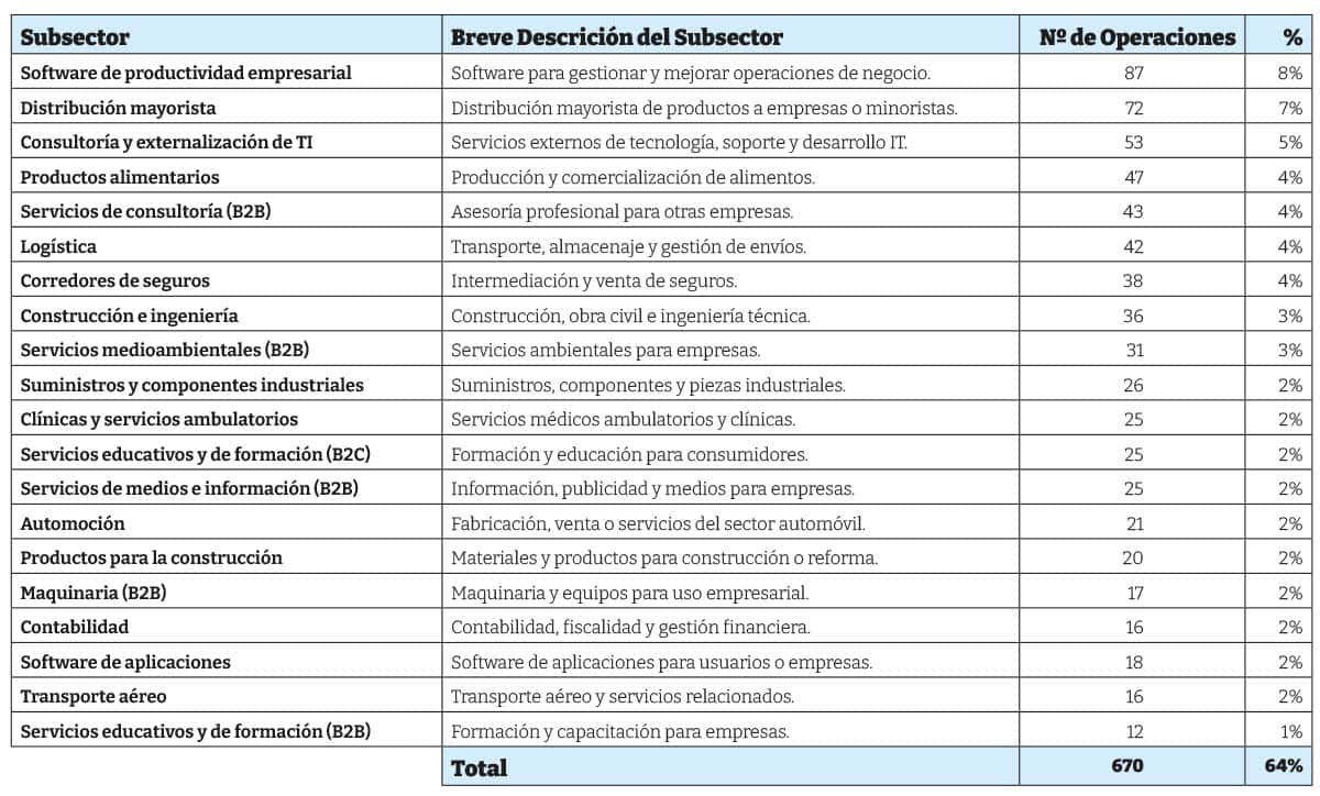 tabla_FUSIONES&ADQUISICIONES