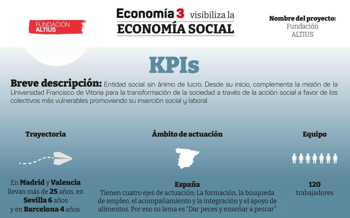 ALTIUS-KPI