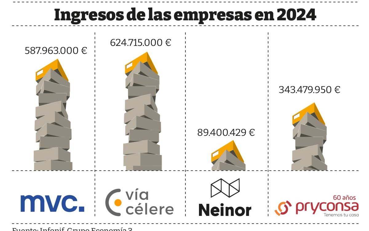 Anatomia-financiera-ingresos-empresas