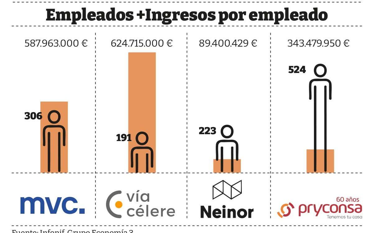 Anatomia-financiera-ingresos-por-empleado