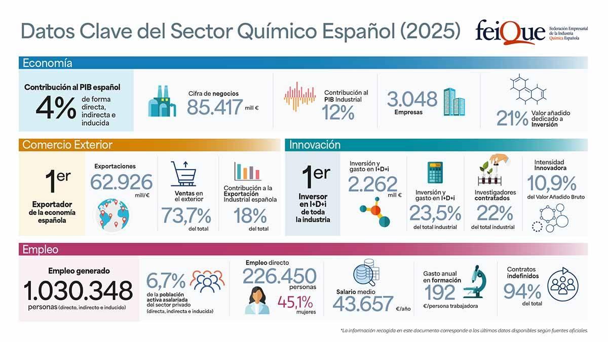 FEIQUE-Datos-sector-químico-2025
