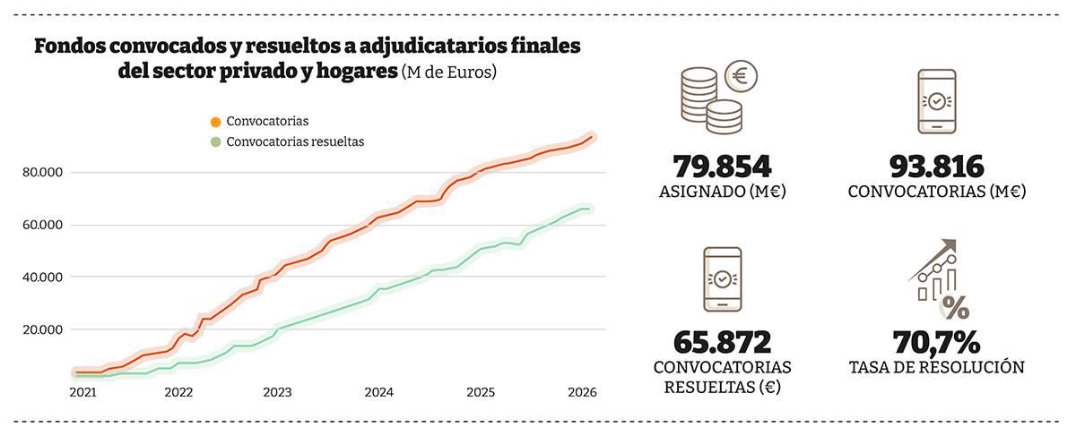 Fondos-NEXT-Generation-grafica-1