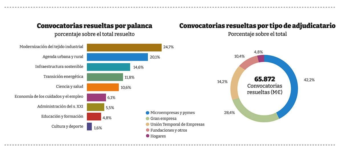 Fondos-NEXT-Generation-grafica-2