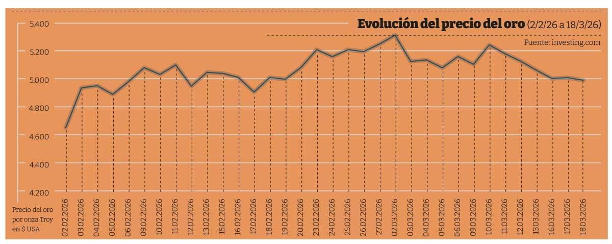GRAFICA ORO guerra valor