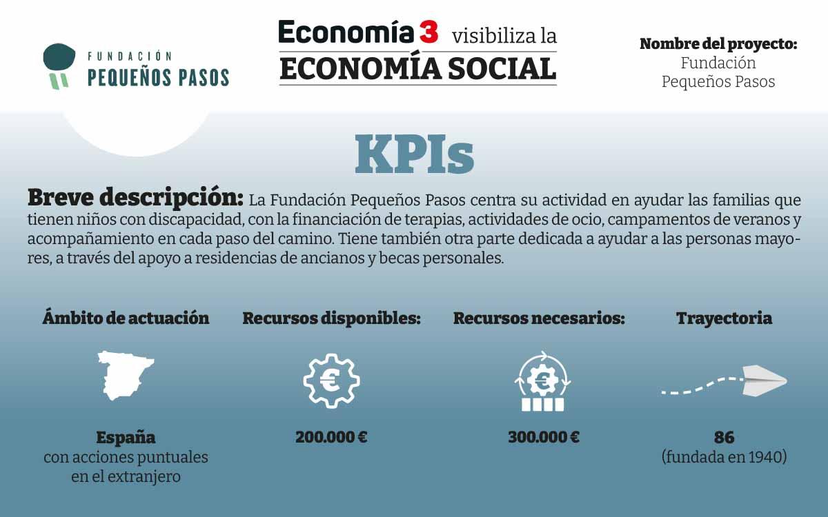 Pequeños-pasos-kpi