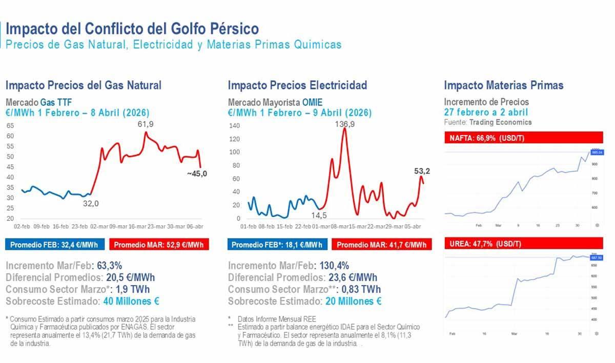 Quimico-Golfo-Persico